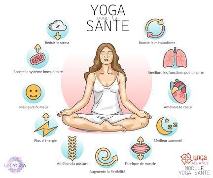 Module 1 - Yoga Santé course image